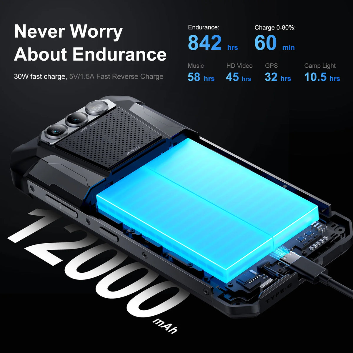 FOSSiBOT F106 PRO Rugged Phone 6.58''FHD Display 12000mAh 30W Fast Charging 20MP Night Version With Loudly Speaker Smartphone