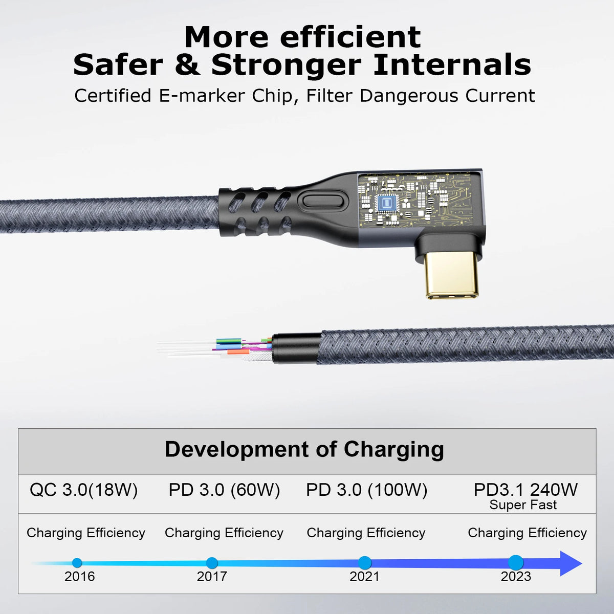 20Gbps USB C 3.2 Extension Cable, 90 Degree USBC 3.2 Gen2 Type-c Male to Female Extender Cable 4K@60Hz 240W Charging 20Gbps Data