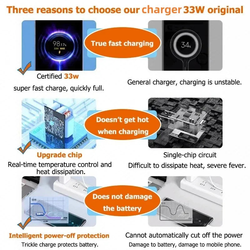 33W USB Phone Charger Fast Charging EU/US Plug Wall Charger For Xiaomi Redmi Note 13 12 iPhone Samsung USB Fast Charger Adapter