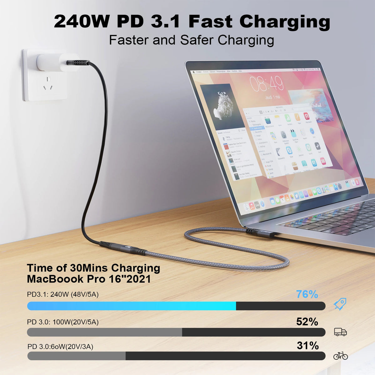 20Gbps USB C 3.2 Extension Cable, 90 Degree USBC 3.2 Gen2 Type-c Male to Female Extender Cable 4K@60Hz 240W Charging 20Gbps Data